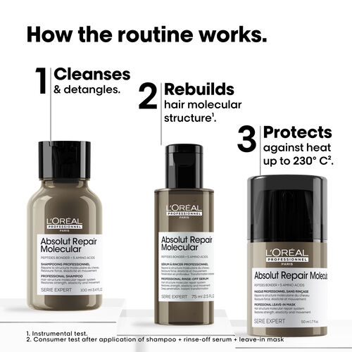 L'Oreal Professionnel Absolut Repair Molecular Mini Trio Kit - Sets & Coffrets | L'Or&eacute;al Partner Shop