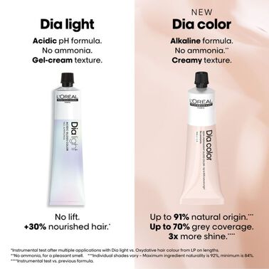 Dia Color - Shop by color | L'Oréal Partner Shop